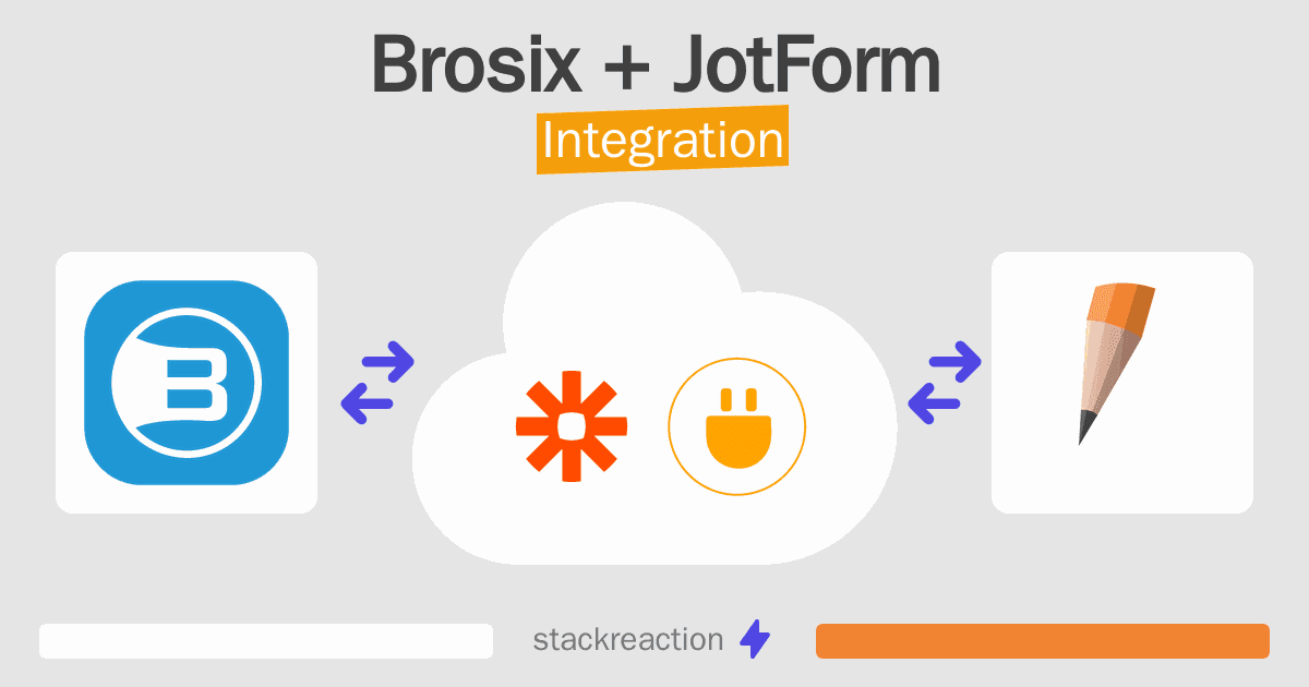 Brosix and JotForm Integration