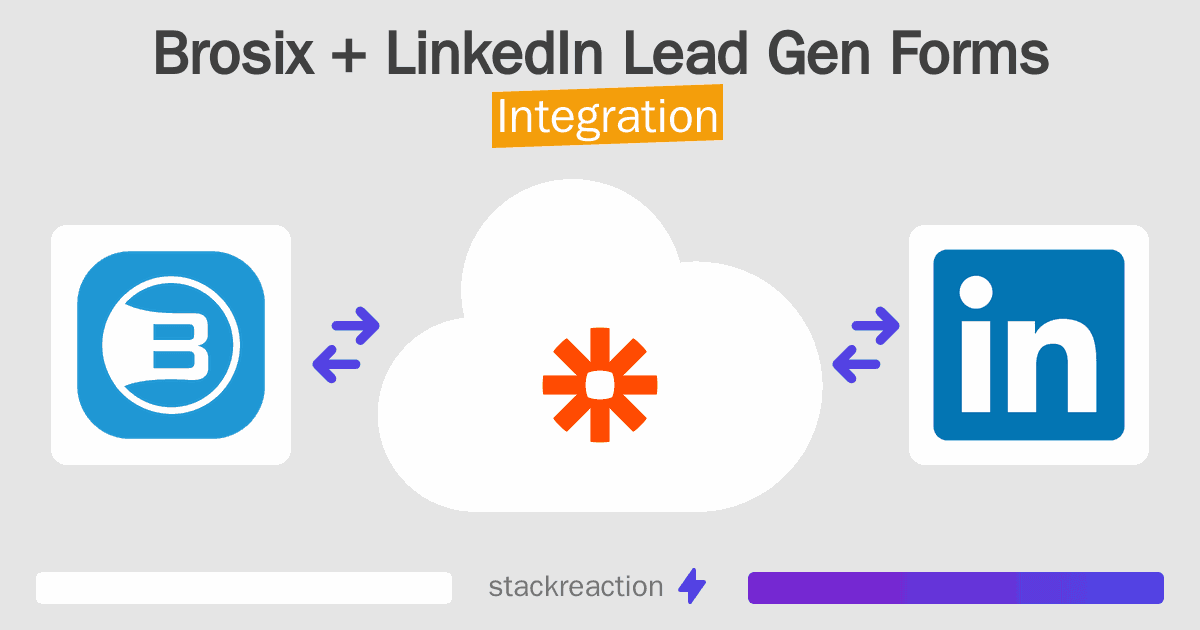Brosix and LinkedIn Lead Gen Forms Integration