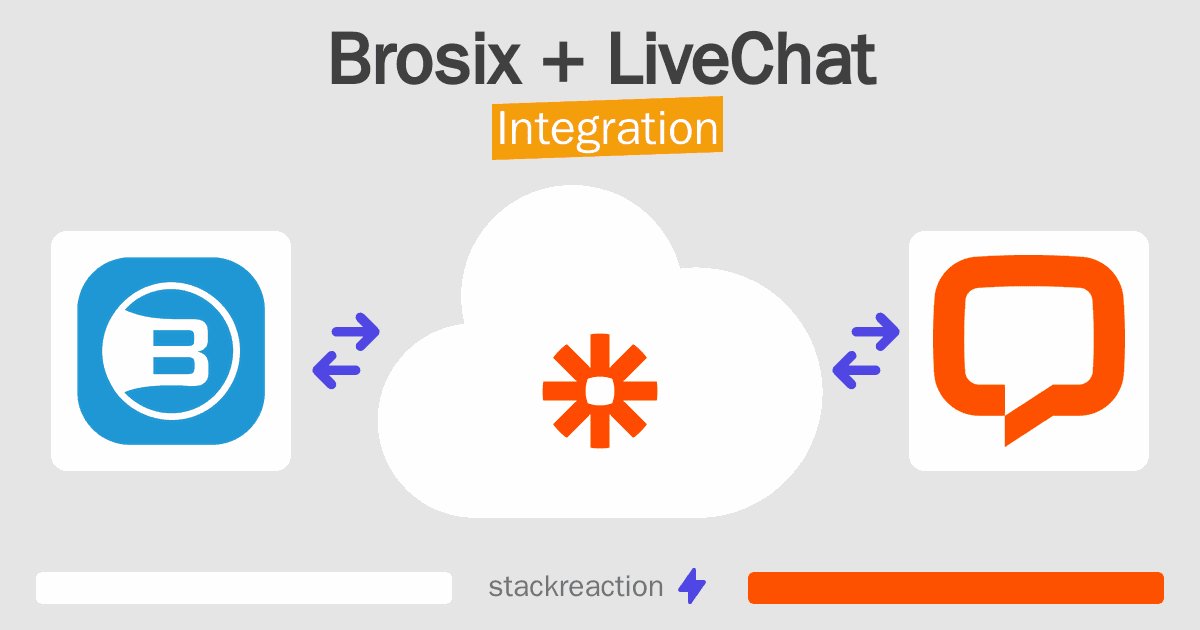 Brosix and LiveChat Integration