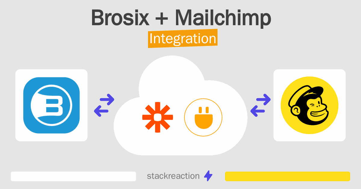 Brosix and Mailchimp Integration