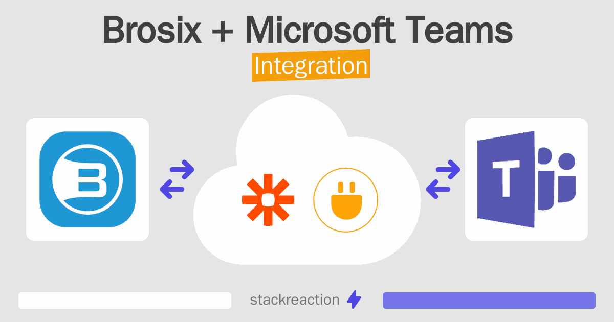 Brosix and Microsoft Teams Integration