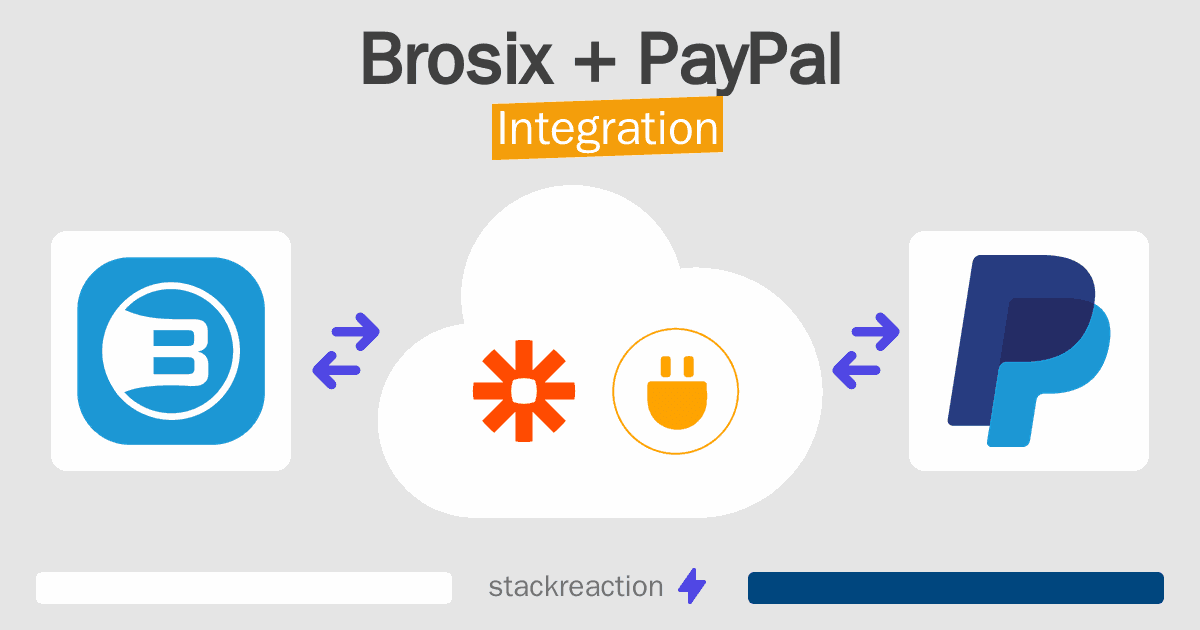 Brosix and PayPal Integration