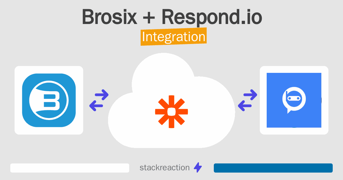 Brosix and Respond.io Integration