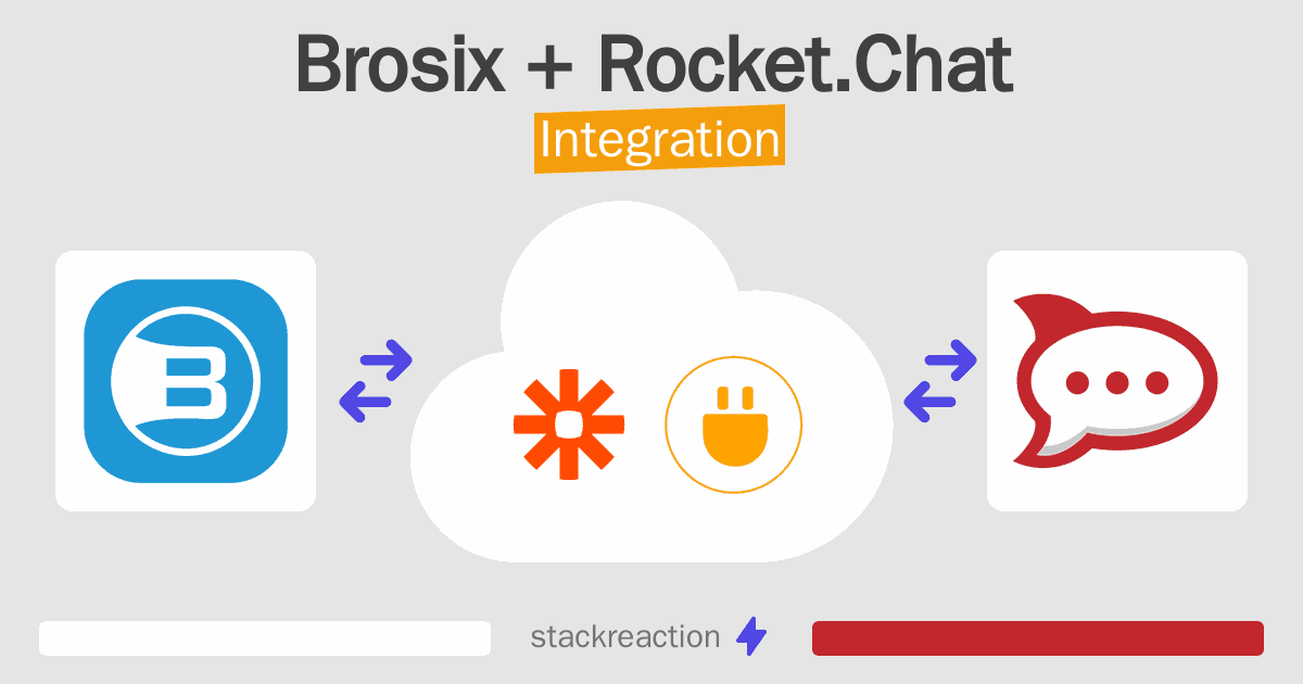 Brosix and Rocket.Chat Integration