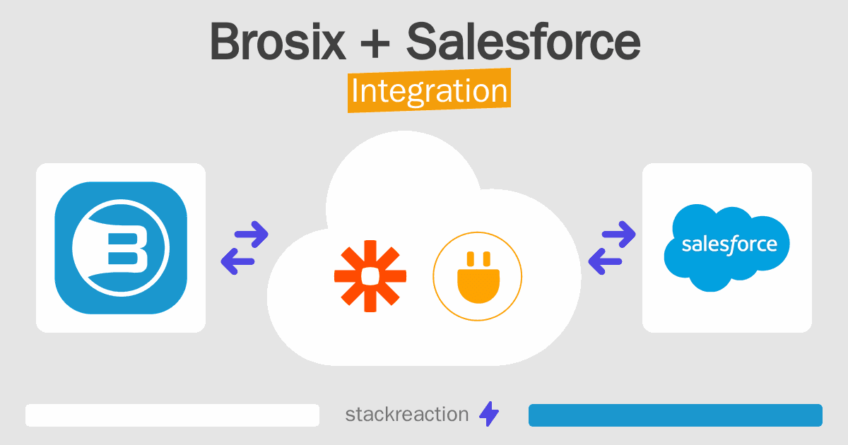 Brosix and Salesforce Integration