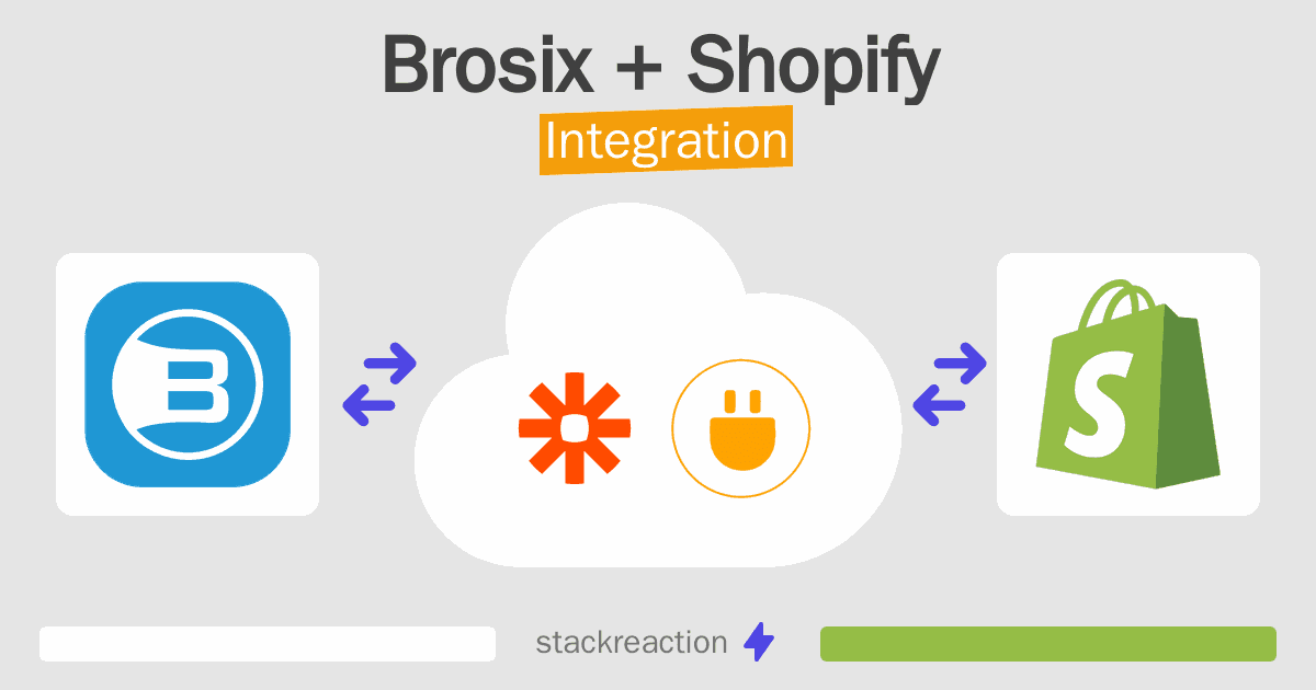 Brosix and Shopify Integration