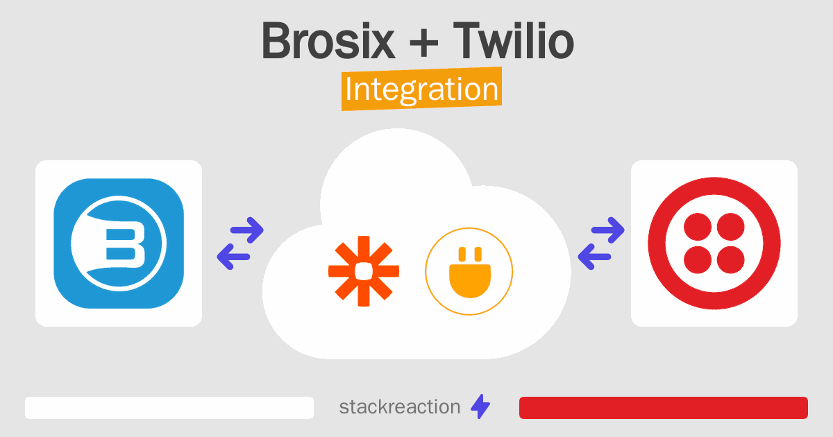 Brosix and Twilio Integration