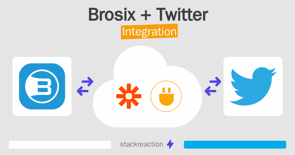 Brosix and Twitter Integration