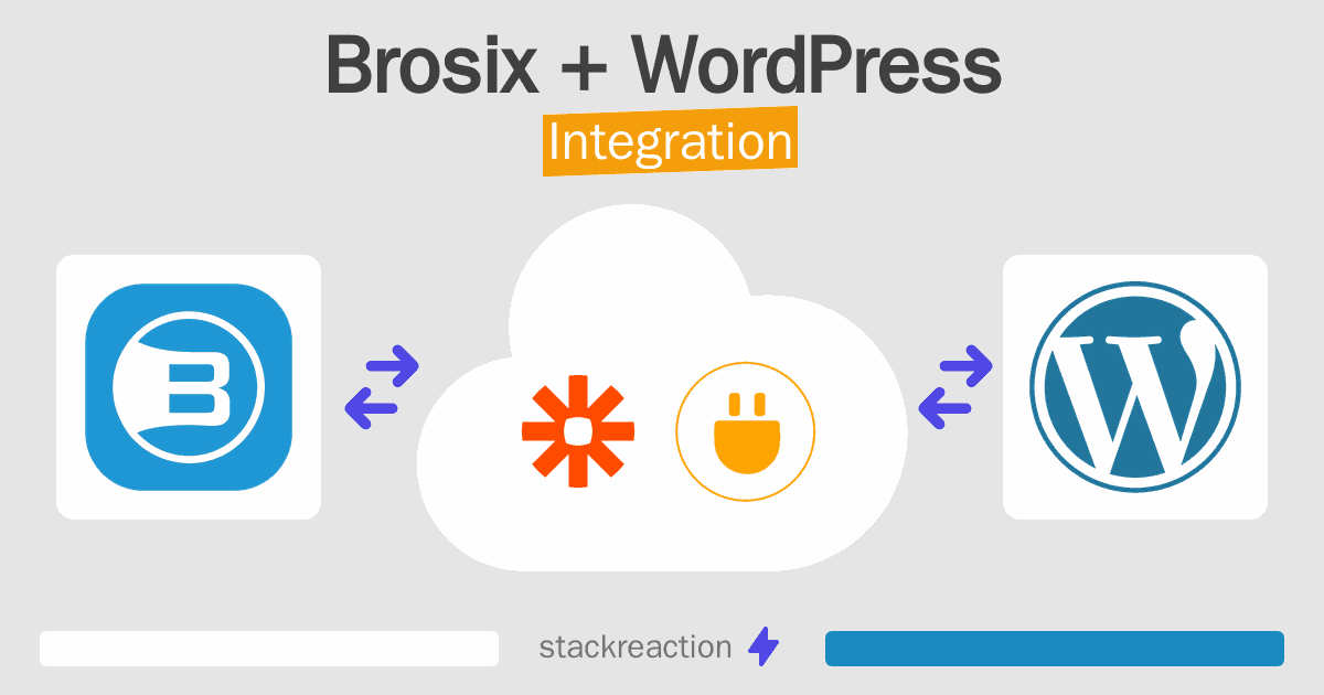 Brosix and WordPress Integration