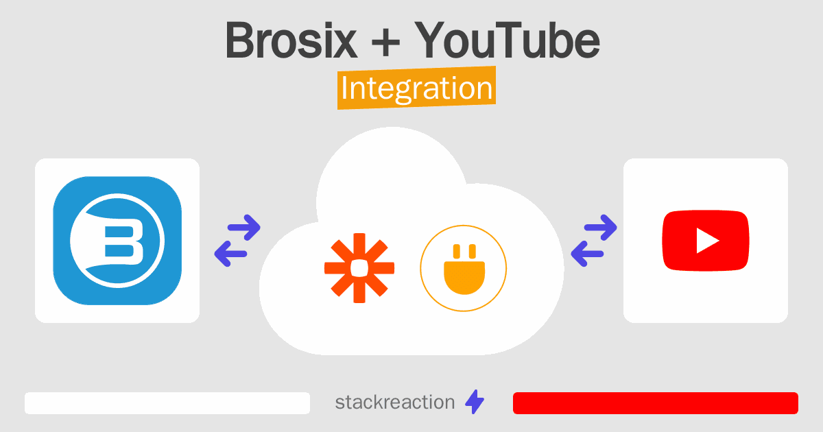 Brosix and YouTube Integration