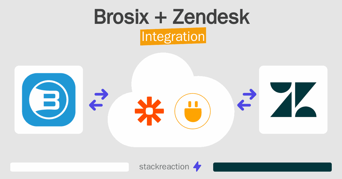 Brosix and Zendesk Integration
