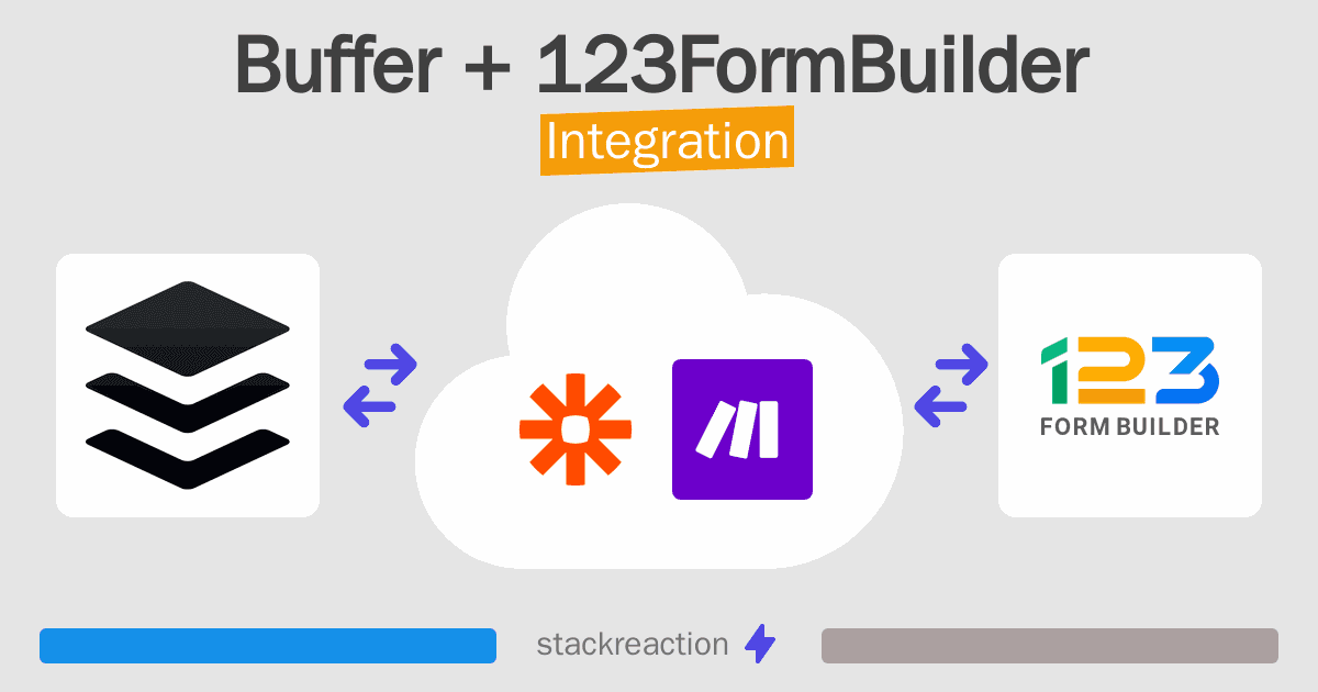 Buffer and 123FormBuilder Integration