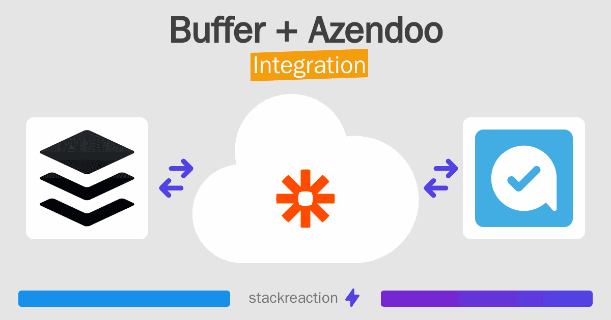 Buffer and Azendoo Integration
