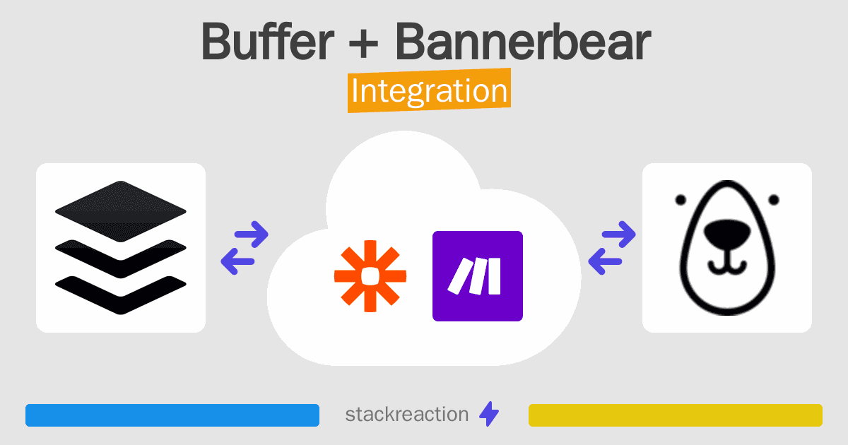 Buffer and Bannerbear Integration