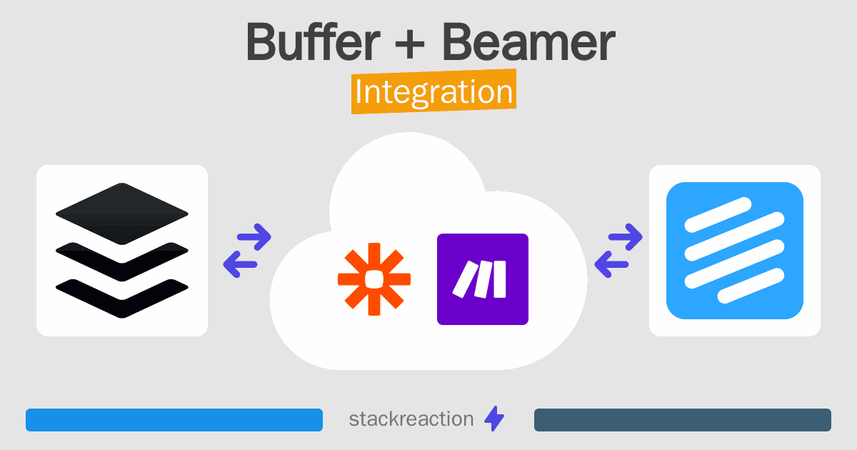 Buffer and Beamer Integration
