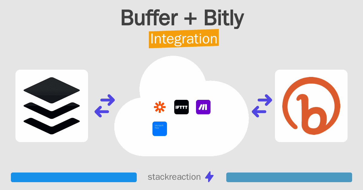Buffer and Bitly Integration