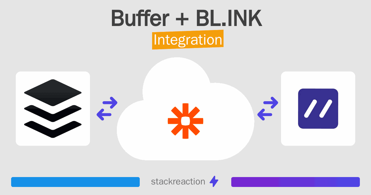 Buffer and BL.INK Integration