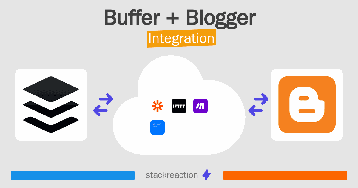 Buffer and Blogger Integration