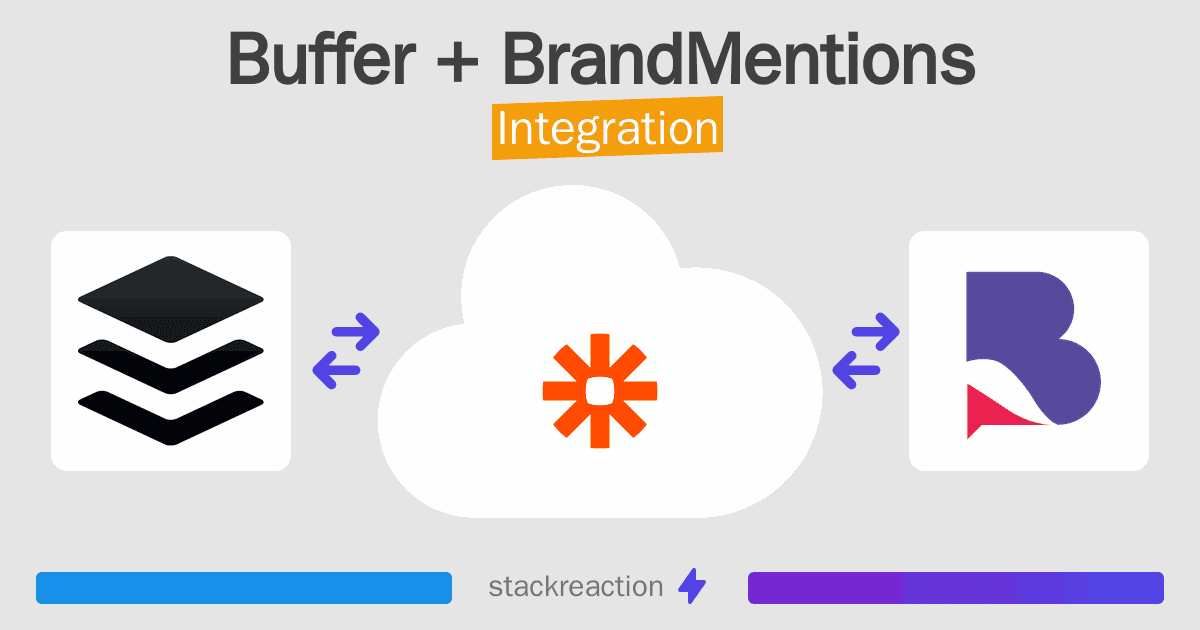 Buffer and BrandMentions Integration