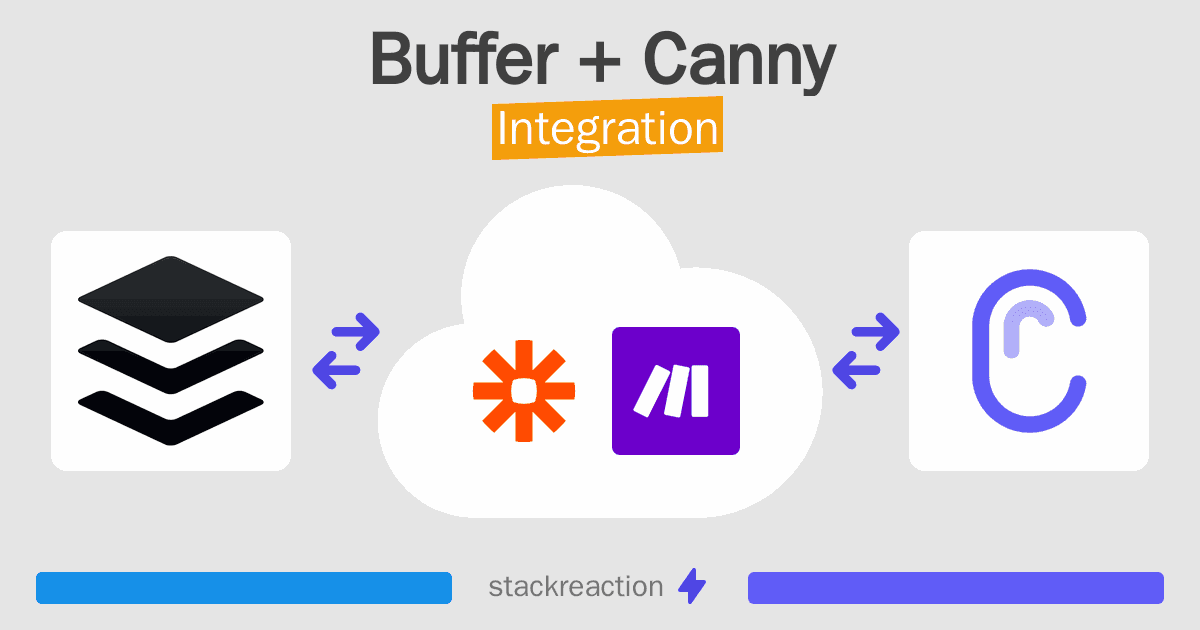 Buffer and Canny Integration