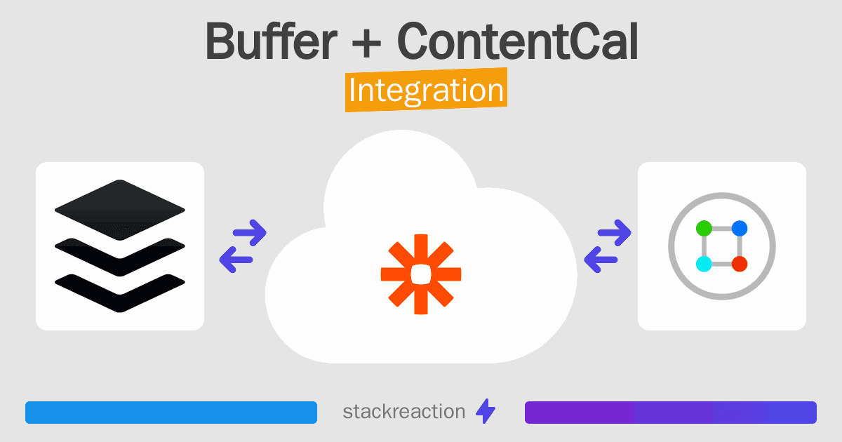 Buffer and ContentCal Integration
