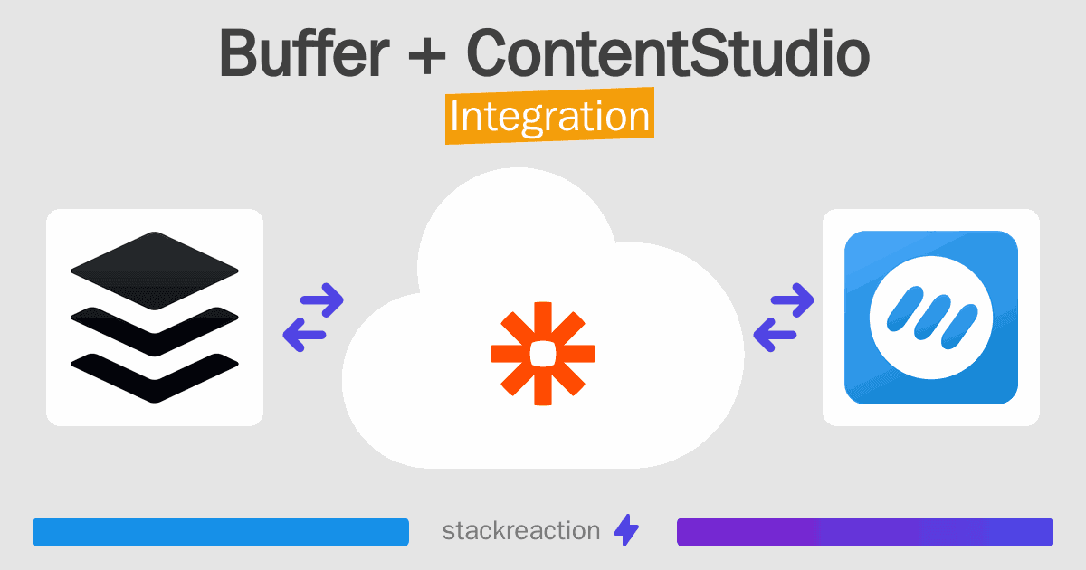 Buffer and ContentStudio Integration