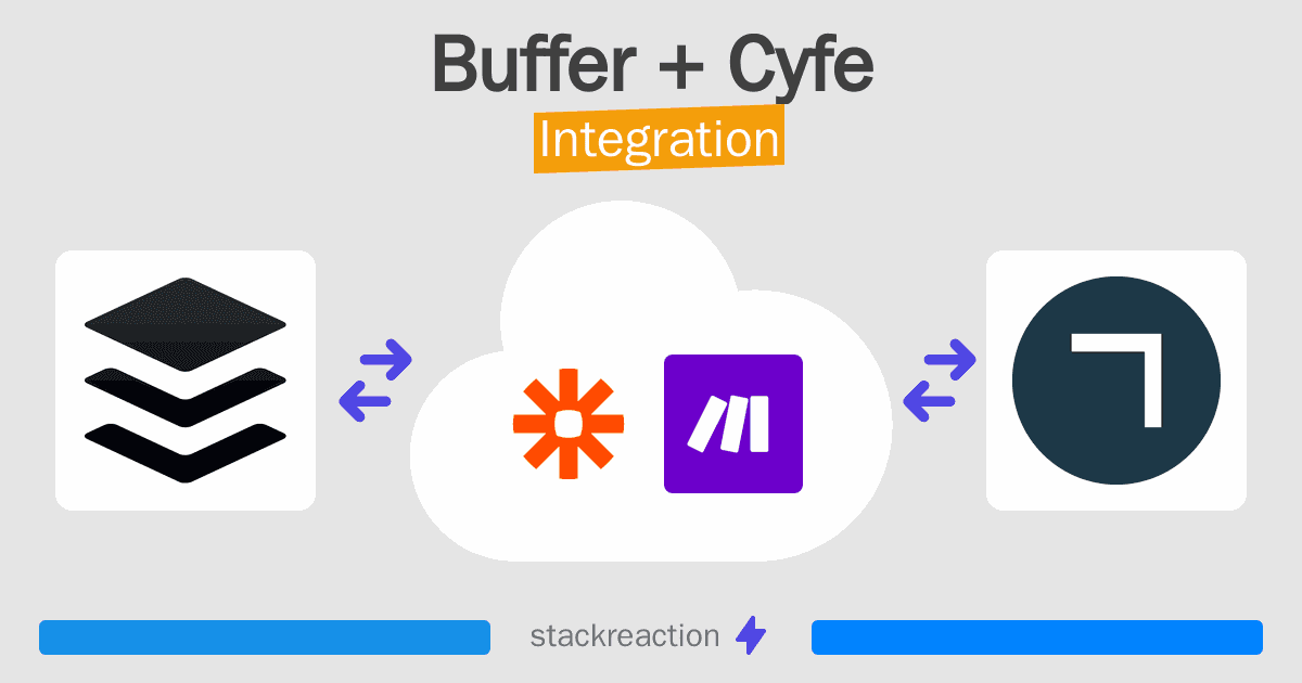 Buffer and Cyfe Integration