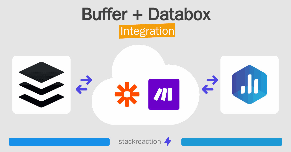 Buffer and Databox Integration