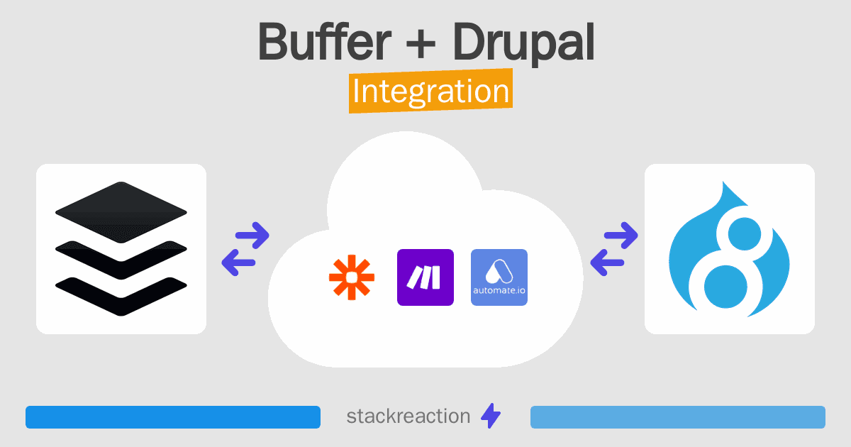 Buffer and Drupal Integration