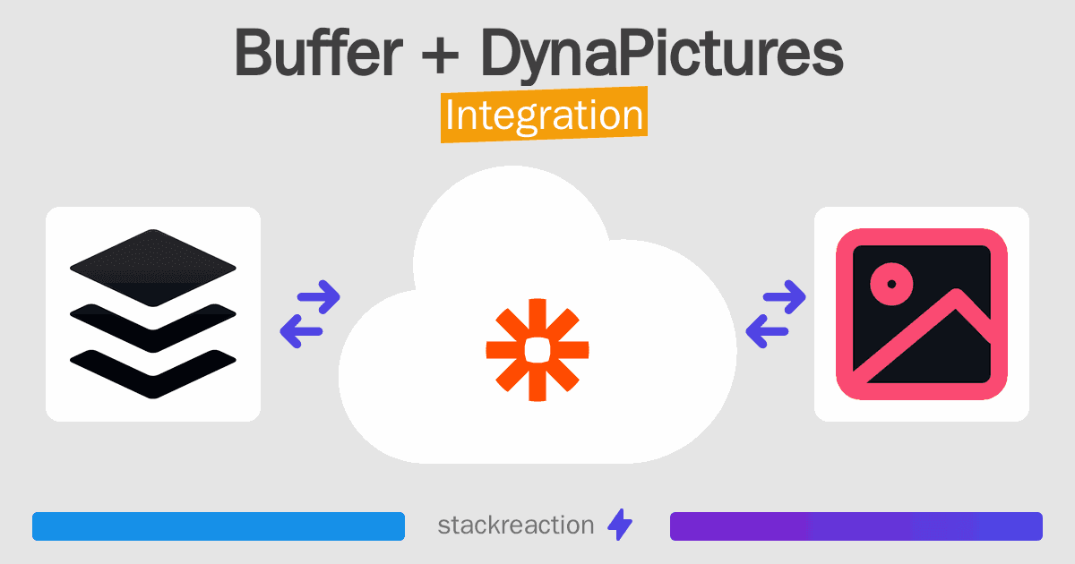 Buffer and DynaPictures Integration