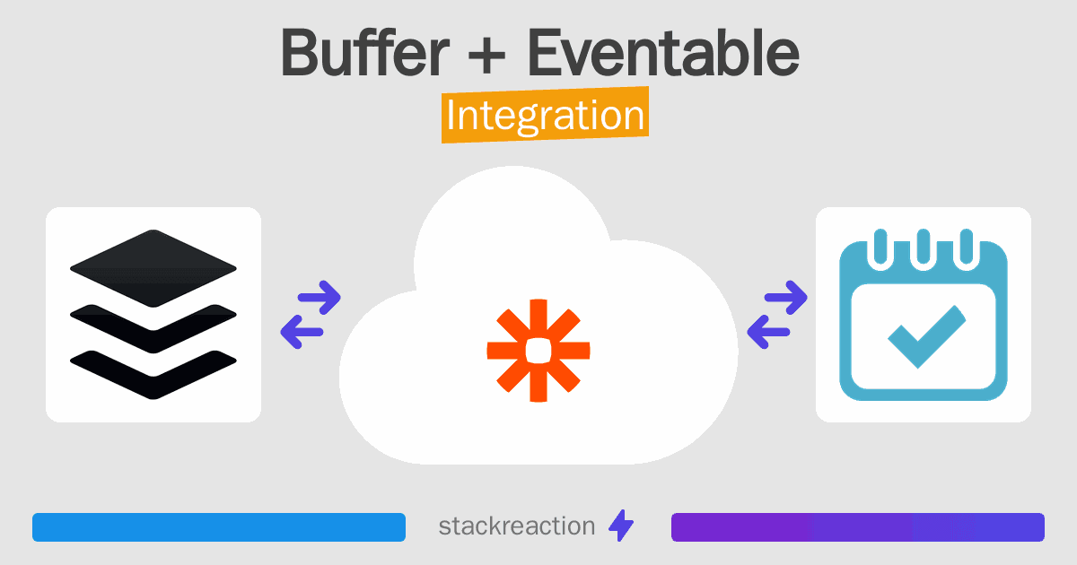 Buffer and Eventable Integration