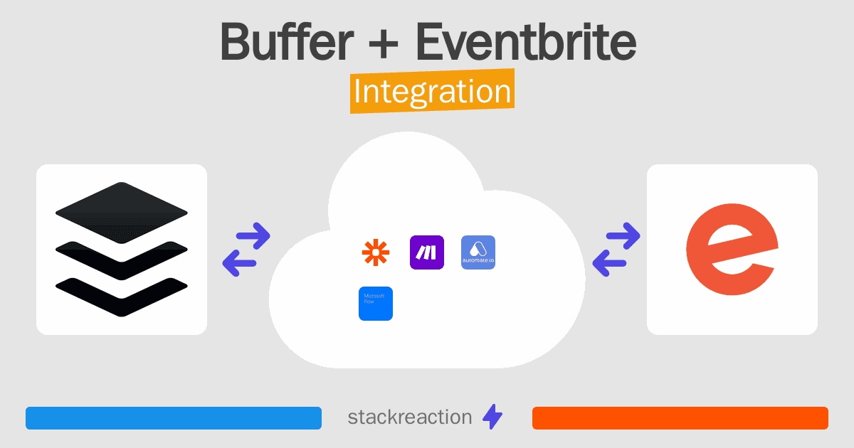 Buffer and Eventbrite Integration