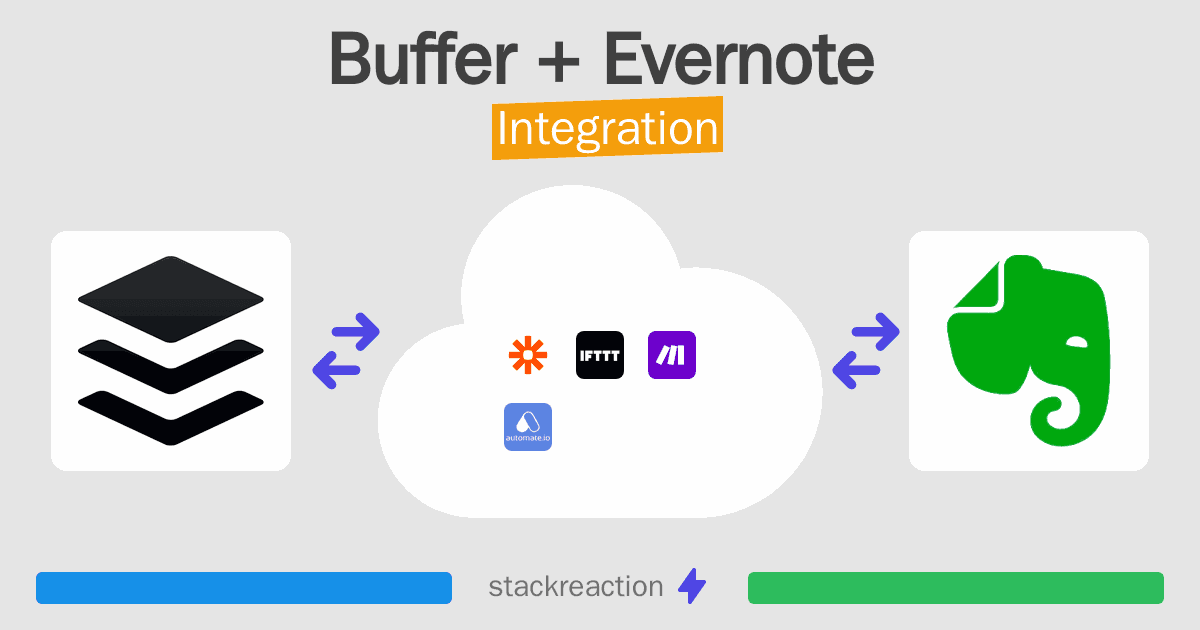 Buffer and Evernote Integration