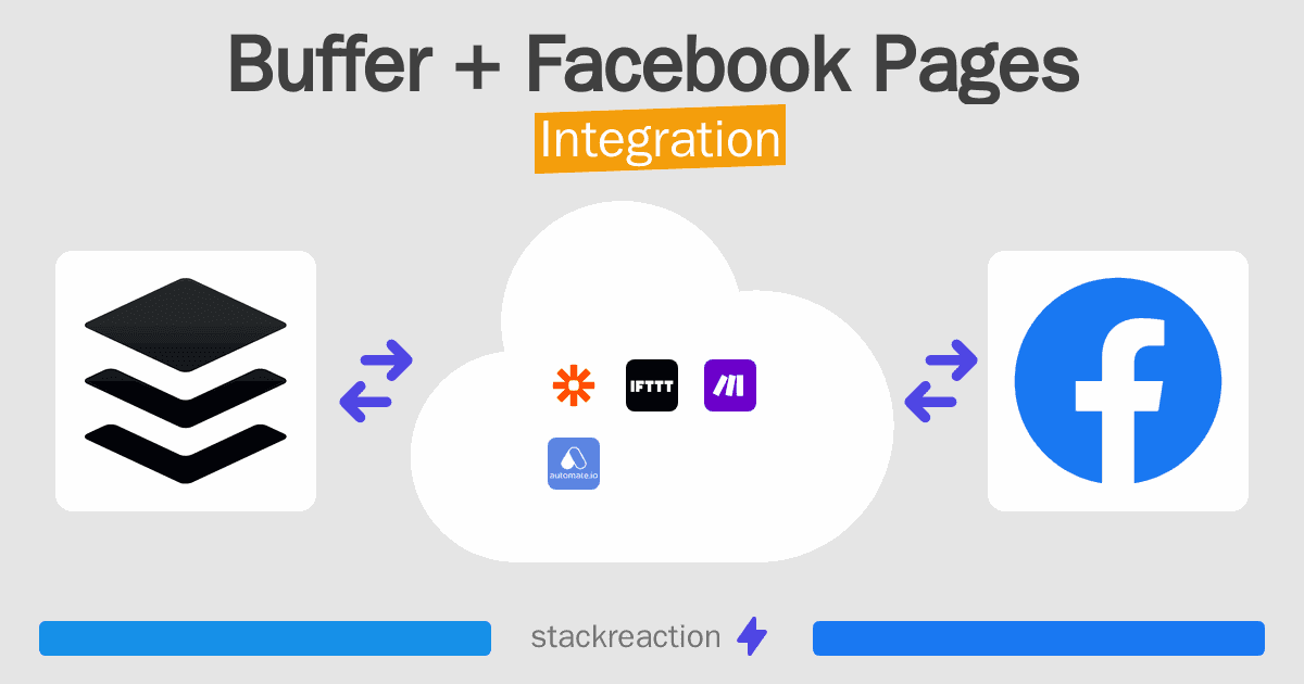 Buffer and Facebook Pages Integration