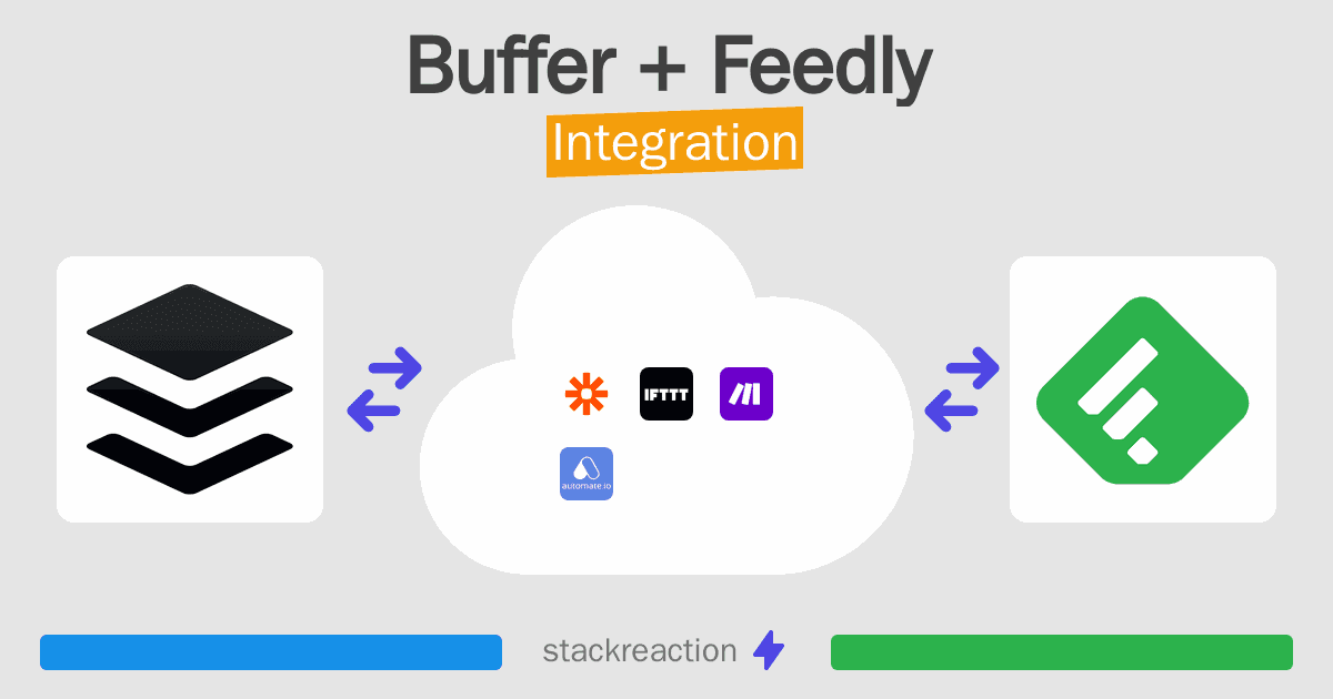 Buffer and Feedly Integration