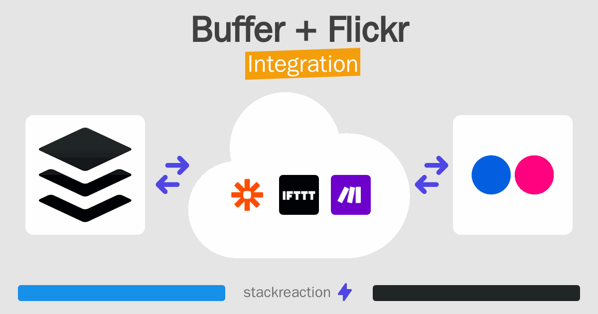 Buffer and Flickr Integration