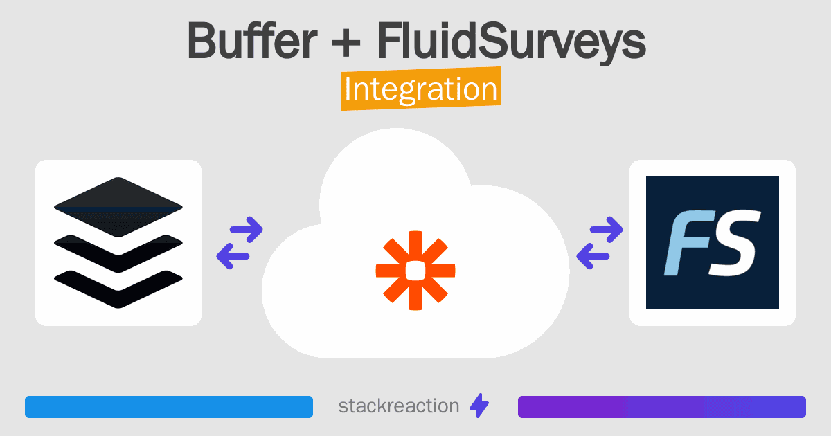 Buffer and FluidSurveys Integration