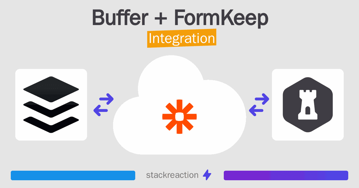Buffer and FormKeep Integration