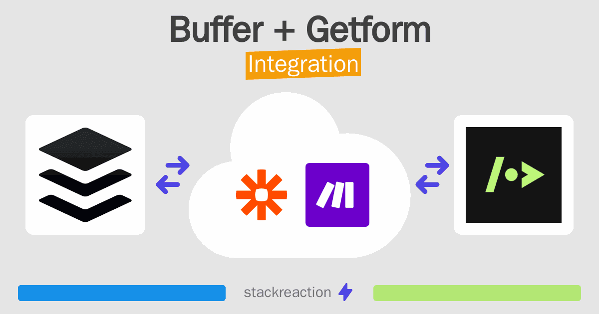 Buffer and Getform Integration