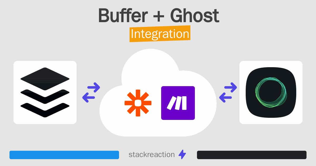 Buffer and Ghost Integration