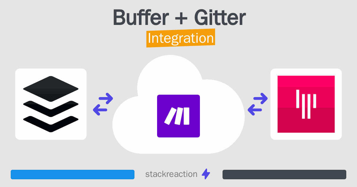 Buffer and Gitter Integration