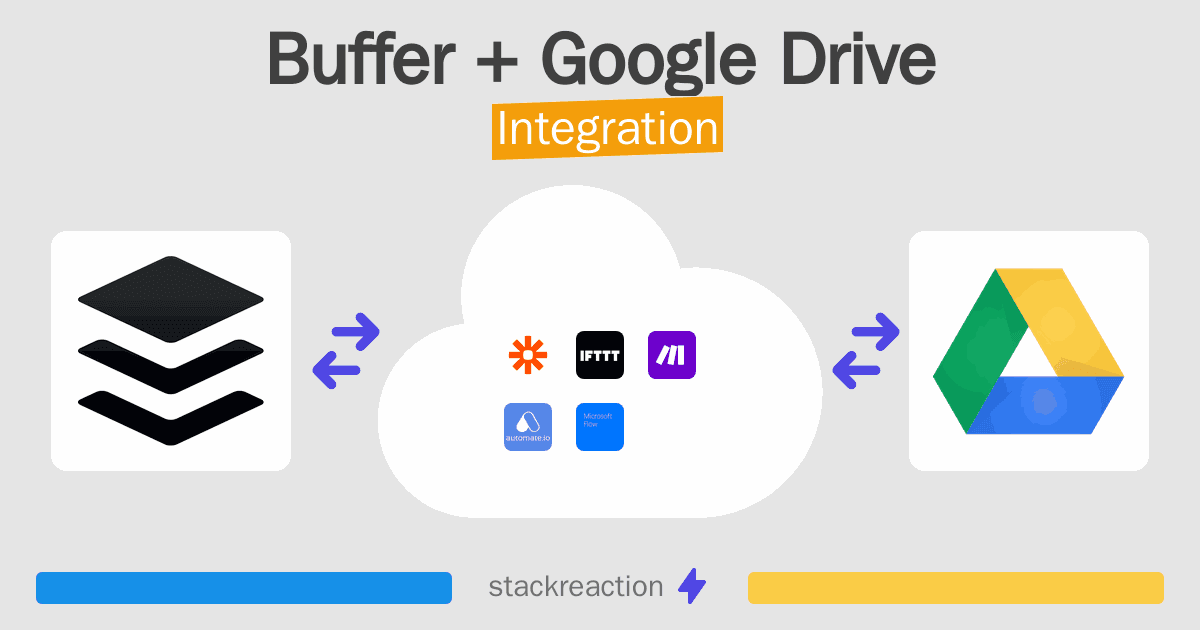 Buffer and Google Drive Integration