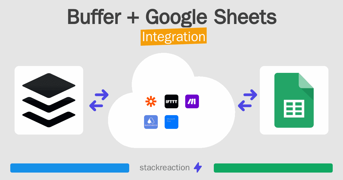 Buffer and Google Sheets Integration