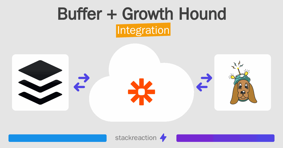 Buffer and Growth Hound Integration
