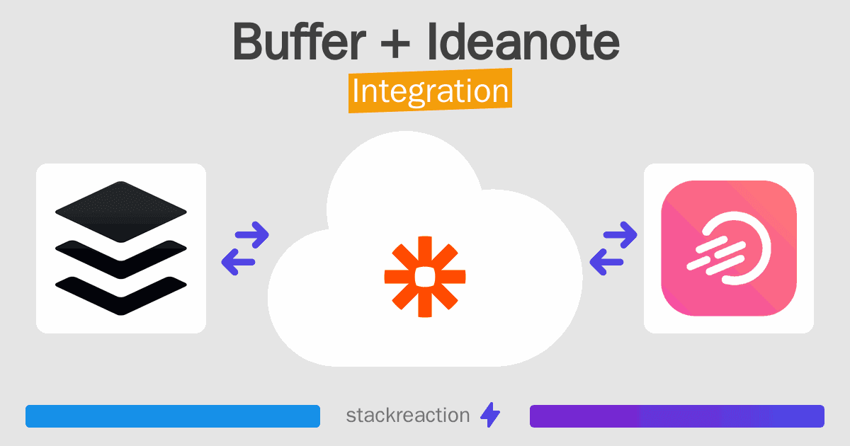 Buffer and Ideanote Integration