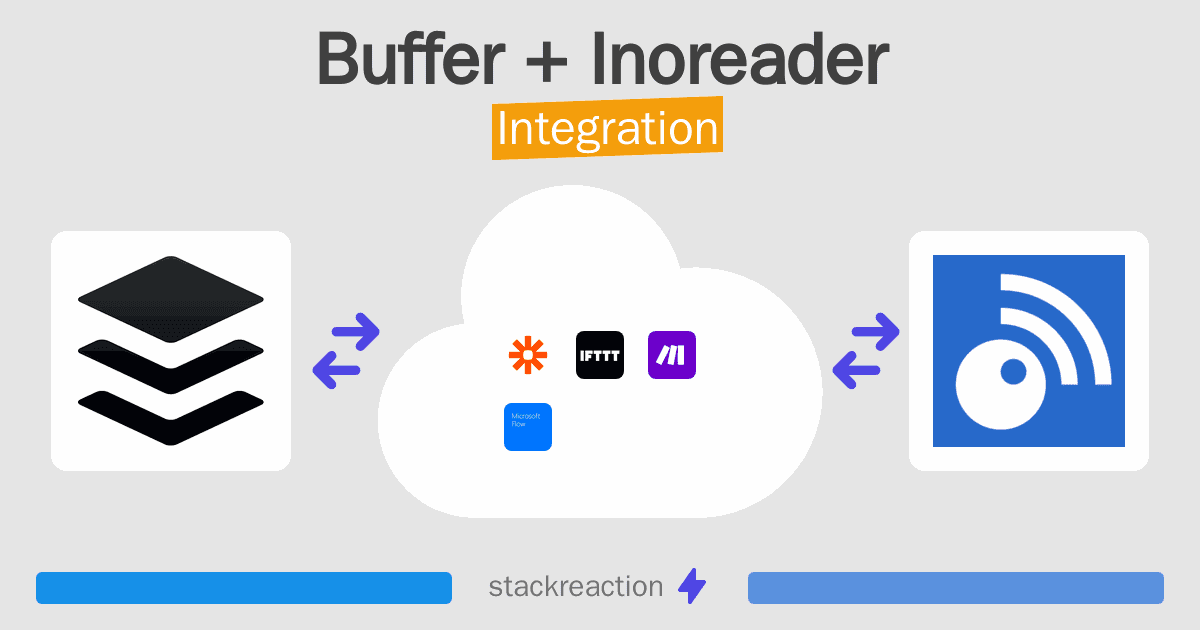 Buffer and Inoreader Integration