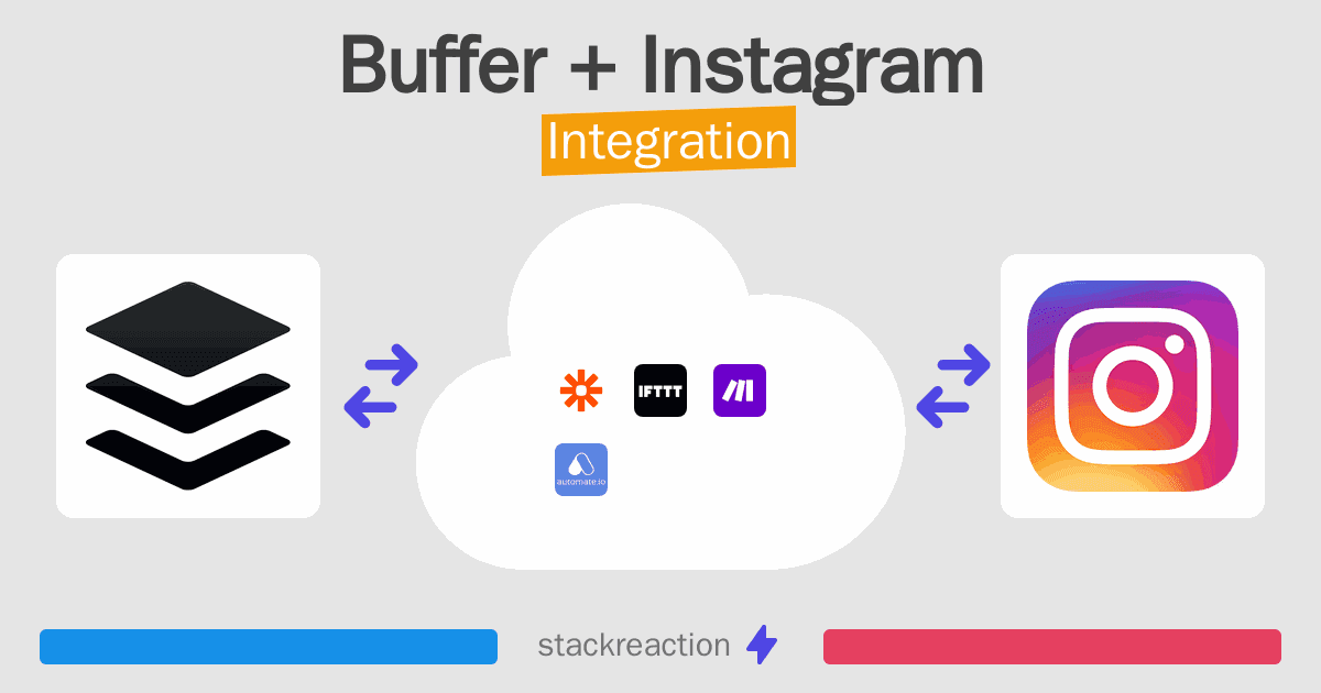 Buffer and Instagram Integration
