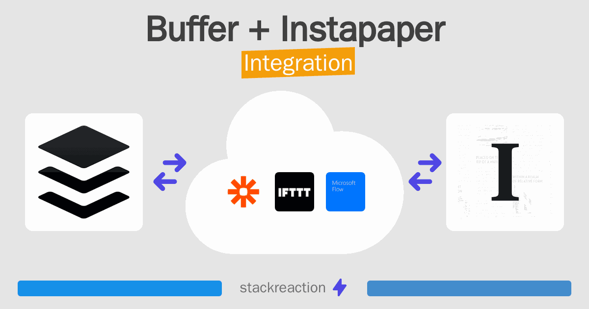 Buffer and Instapaper Integration