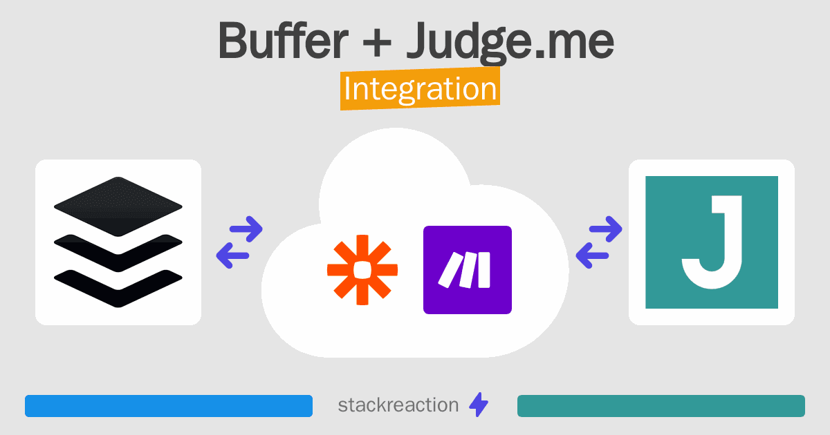 Buffer and Judge.me Integration