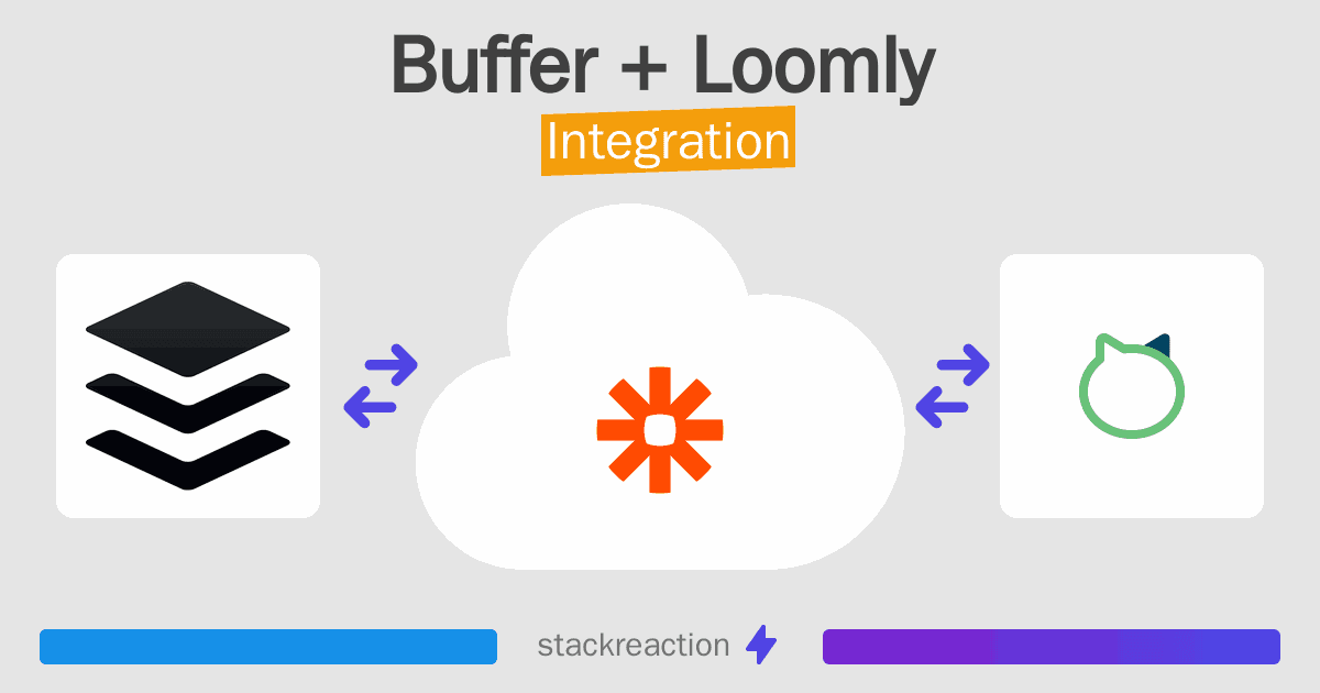Buffer and Loomly Integration